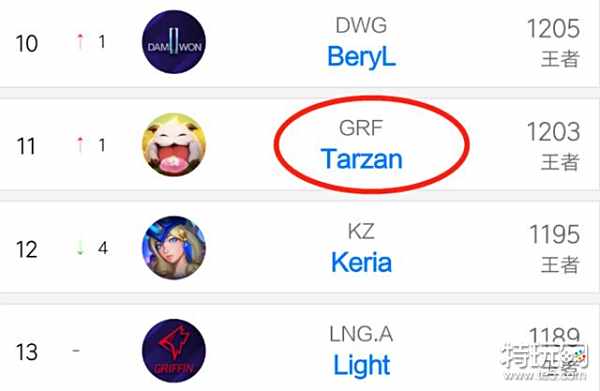 他们在未来 他们在未来